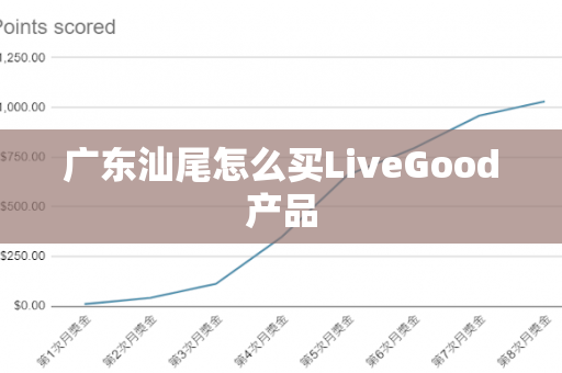 广东汕尾怎么买LiveGood产品
